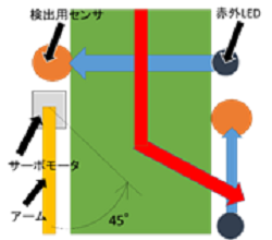 サヤインゲン選別システムの開発　～選別機構部の製作～(H28)の画像2