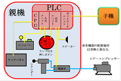 空気圧制御によるゲーム機の製作(H28)の画像2