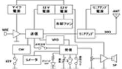 7MHzアマチュア無線機の制作(H28)の画像1