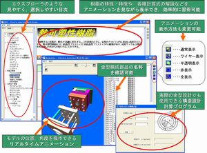 電子金型設計書(Electric injection Mold Design)の開発(H18)の画像1