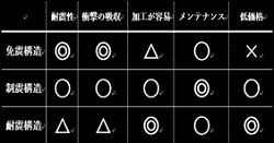 立体自動倉庫における震災対策(H28)の画像1