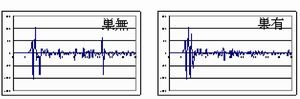 超微粒子超硬エンドミル素材検査工程の改善(H18)の画像2