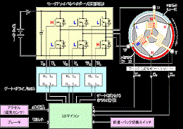 小型電動カートの製作(H29)の画像3