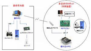 救助用多足型歩行ロボットの開発(H18)の画像1