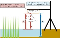 圃場水位計測・給排水助剤等散布システム(R2)の画像3