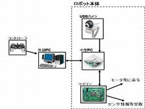 壁歩行ロボット4号機の開発(H18)の画像2