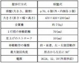 壁歩行ロボット4号機の開発(H18)の画像3