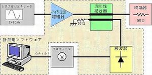 マイクロ波帯高出力増幅器の開発(H18)の画像1