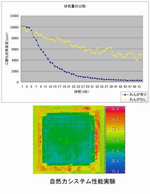 北海道の気候・風土に適した自然力住宅の開発(H18)の画像3