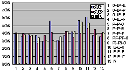 鉄筋コンクリート造躯体の鉄筋腐食に関わる劣化補修法の提案(H18)の画像2