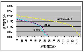 太陽光発電システムの設計･製作(H19)の画像2