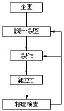 精密バイスの設計及び製作(H19)の画像2