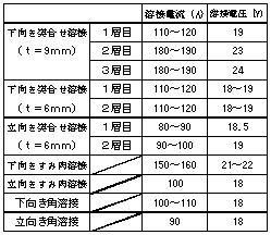 溶接技能の習得及び圧力容器の製作(H19)の画像3