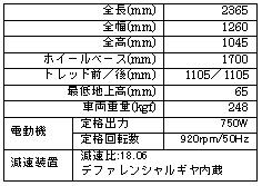 電気自動車の設計･製作(H19)の画像2