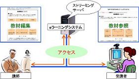 ものづくりのためのｅラーニングシステムの開発(H19)の画像1