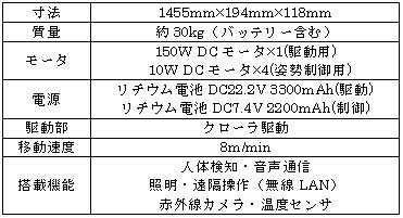 狭い空間への探索を可能とするレスキューロボットの開発(H19)の画像2