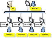 ＩＣタグを使用したスタンプラリーの制作(H19)の画像2