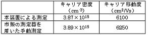 半導体薄膜用ホール効果自動測定装置の開発(H19)の画像2