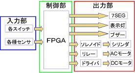 タップケース用ラベル貼り装置の開発(H19)の画像2