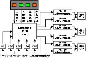 クレーンゲーム機の製作(H19)の画像2