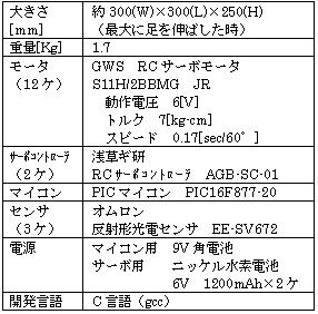 競技会用自律歩行型ロボットの製作(H19)の画像3