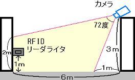 ＲＦＩＤによる児童安全管理システムの開発(H19)の画像1