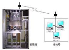 遠隔機能付き自動販売機システムの開発(H19)の画像1