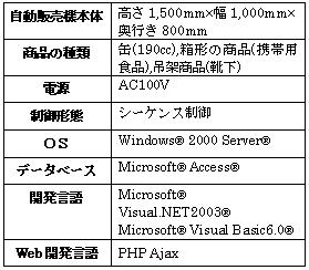 遠隔機能付き自動販売機システムの開発(H19)の画像3