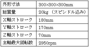 卓上ＣＮＣフライス盤の設計・製作(H19)の画像2