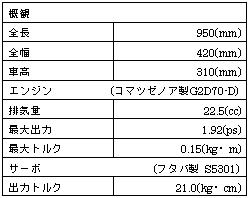 1/5ラジコンエンジンカーの設計・製作(H19)の画像2