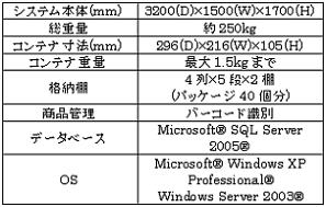 立体自動倉庫による「商品在庫管理システム」の開発(H19)の画像3