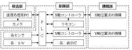 シャフト円筒内面傷の自動検査システムの開発(H19)の画像2