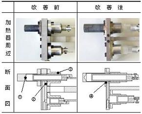 α型スターリングエンジンカーの設計・製作(H19)の画像3