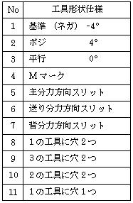 制振バイトの製作(H19)の画像2