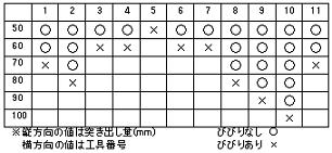 制振バイトの製作(H19)の画像3