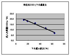 琵琶湖の水質保全に関する統計解析(H19)の画像2