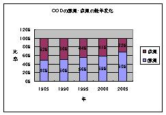 琵琶湖の水質保全に関する統計解析(H19)の画像3