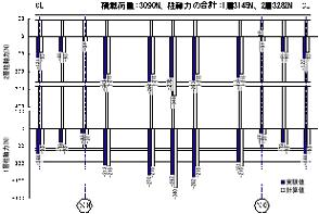 ２層在来軸組架構における応力伝達メカニズムに関する実験的研究(H19)の画像2