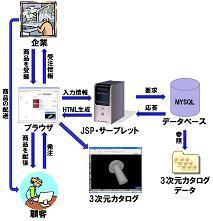 3次元カタログを利用した工業製品受注システム(H19)の画像1