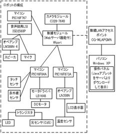 遠隔操作型監視ロボットの製作(H19)の画像2