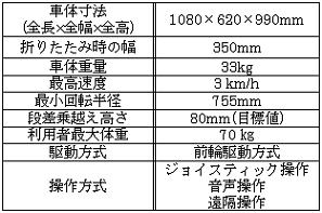 付加機能を持った電動車いすの開発(H19)の画像2