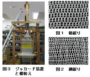 ジャカード装置による文羅織物の製作(H19)の画像1