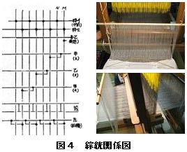 ジャカード装置による文羅織物の製作(H19)の画像2