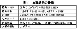 ジャカード装置による文羅織物の製作(H19)の画像3