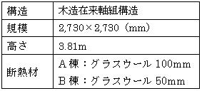 環境実験棟製作と環境測定(H19)の画像2