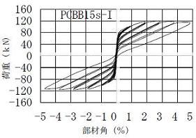 ＰＣａＰＣ 柱・梁圧着構造の開発(H19)の画像3