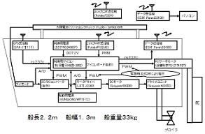 クルーレス・ソーラーボートの製作(H19)の画像3