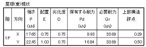 既存木造住宅の耐震診断及び補強提案(H19)の画像2