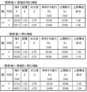 既存木造住宅の耐震診断及び補強提案(H19)の画像3