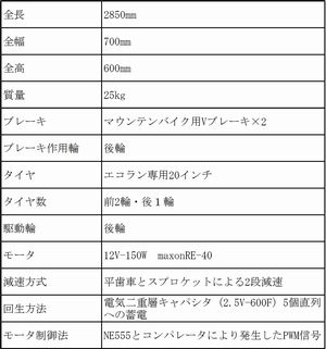 競技用電気自動車の製作(H18)の画像2